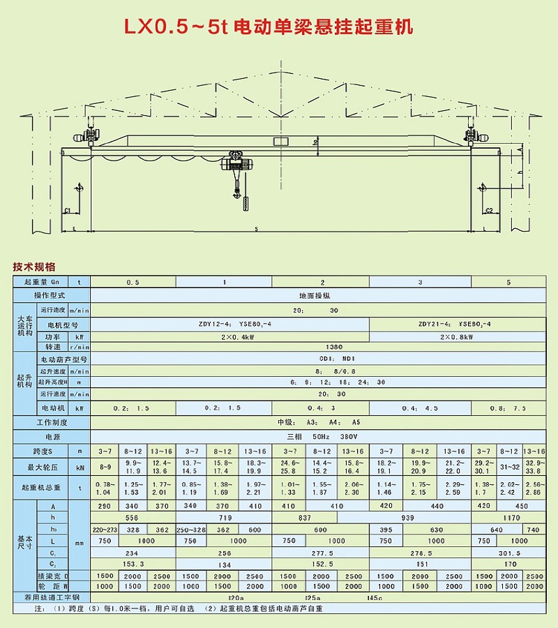 LX0.5-10噸電動單梁懸掛式